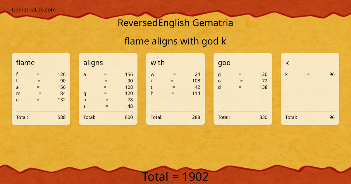 flame aligns with god k in reversedEnglish Gematria